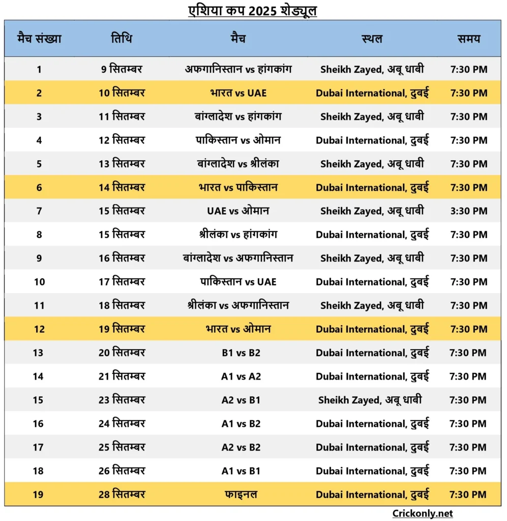 एशिया कप शेड्यूल 2025: मैच लिस्ट, टीम लिस्ट और स्टेडियम्स लिस्ट