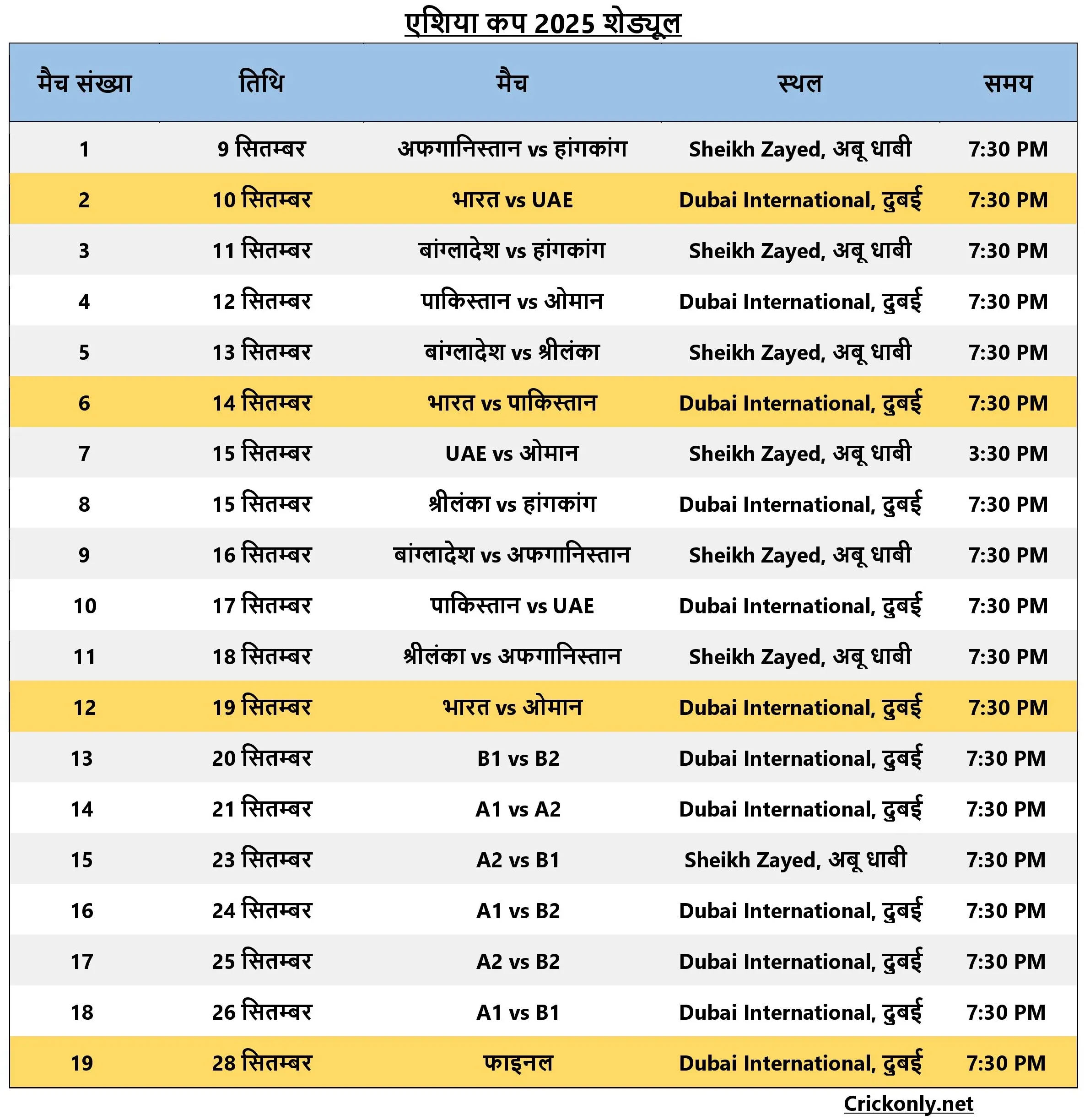 एशिया कप शेड्यूल 2025 | एशिया कप मैच लिस्ट 2025 | एशिया कप टाइम टेबल 2025