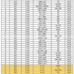टी20 वर्ल्ड कप मैच लिस्ट 2026 : शेड्यूल, टीम और वेन्यू की जानकारी