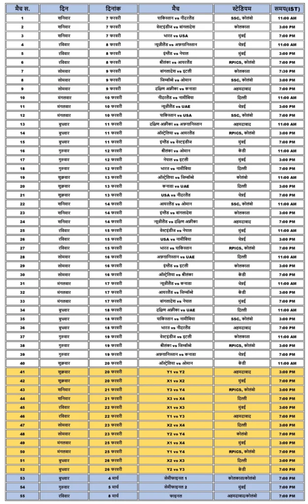 टी20 वर्ल्ड कप मैच लिस्ट 2026 : शेड्यूल, टीम और वेन्यू की जानकारी