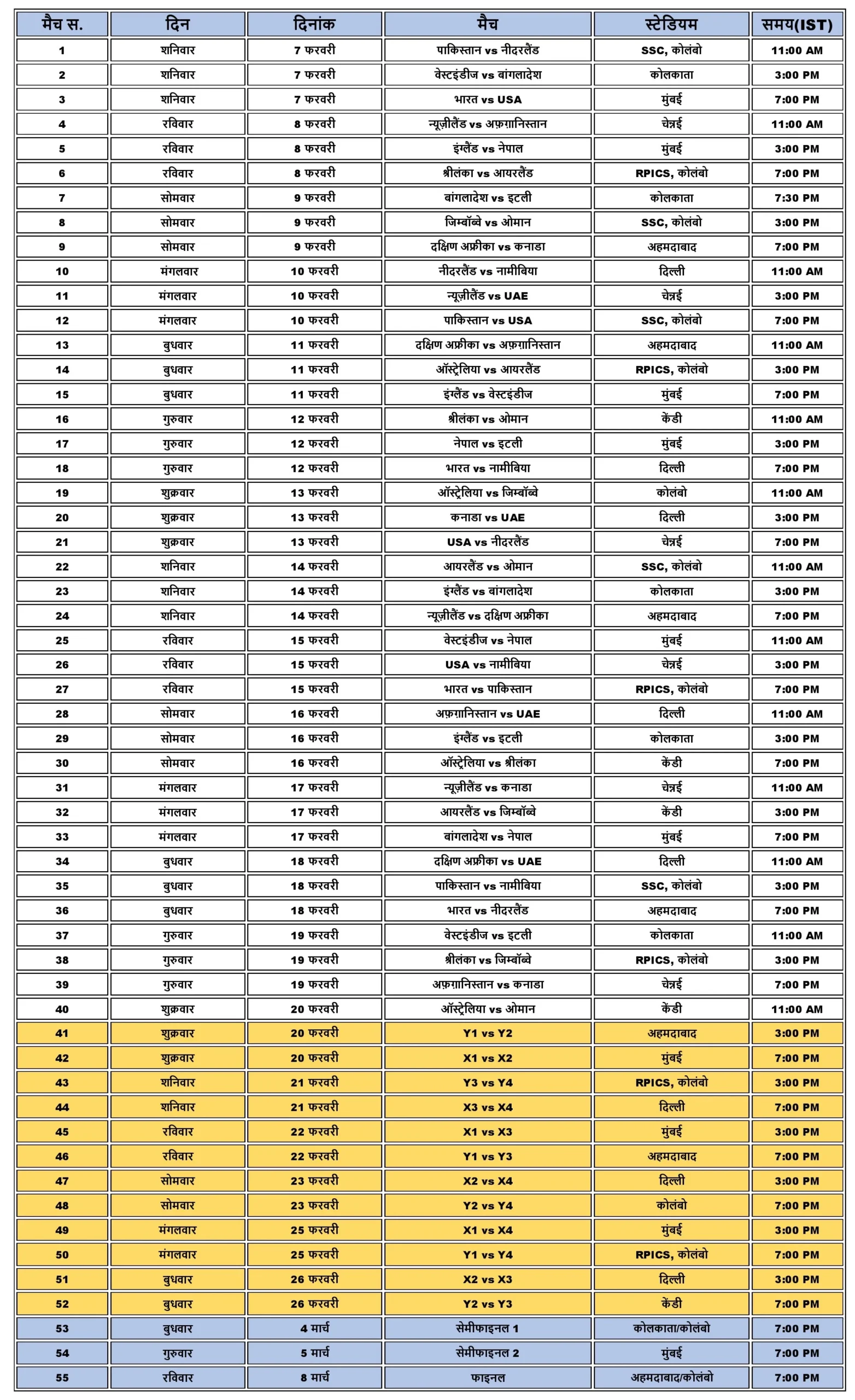 T20 वर्ल्ड कप मैच लिस्ट 2026 : शेड्यूल, टीम और वेन्यू की जानकारी