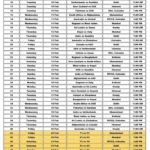 T20 World Cup 2026 Schedule – Dates, Match List, Timings & Venues