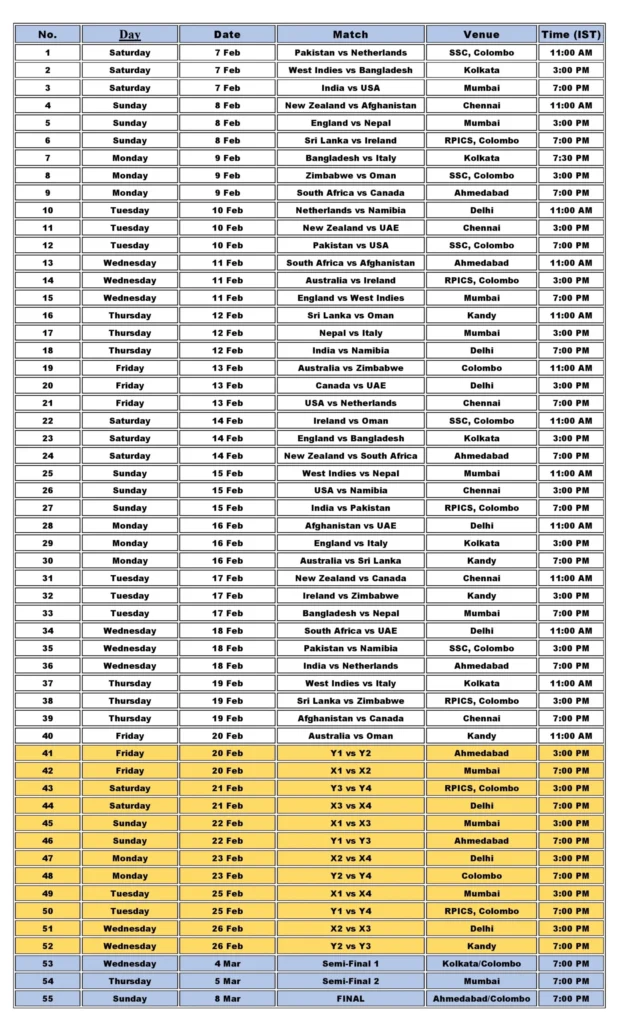 T20 World Cup 2026 Schedule – Dates, Match List, Timings & Venues