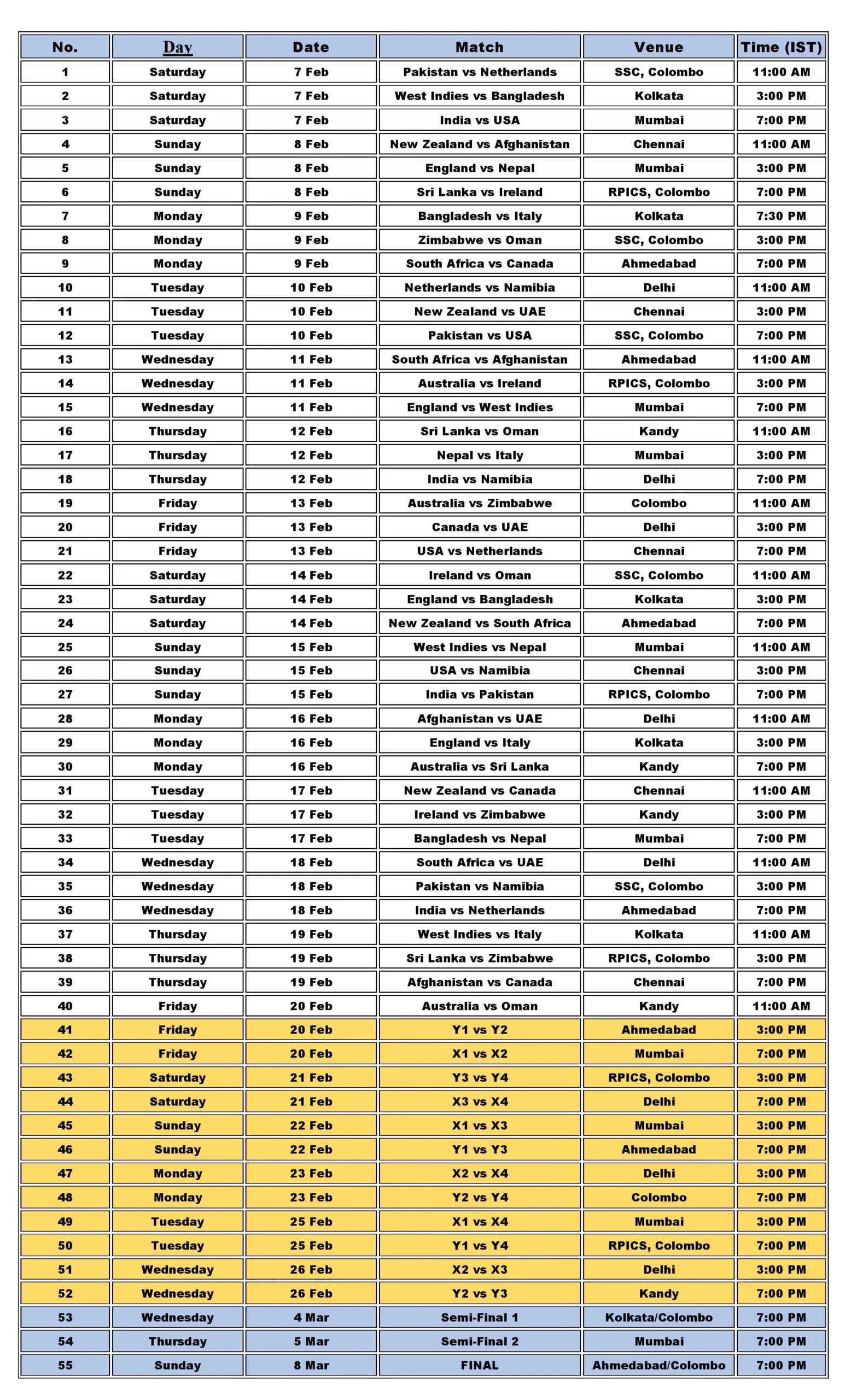 T20 World Cup 2026 Schedule T20 World Cup 2026 Match List | T20 World Cup 2026 Time Table